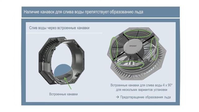Вентиляторы для холодильного оборудования - New AxiCool от ebm-papst смотреть онлайн