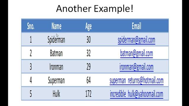 SQL Tutorial - 6: Data-Types in SQL (Part-1)