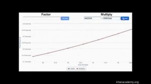 Алгоритм шифрования RSA