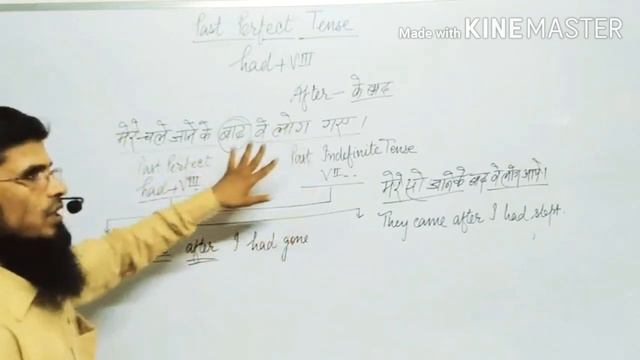 Past Perfect Tense //Learn English Translation смотреть онлайн