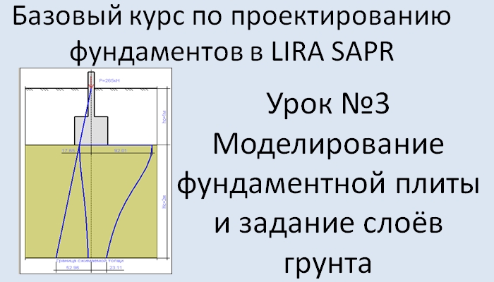 Фундаменты в Lira Sapr Урок 3 Фундаментная плита Моделирование