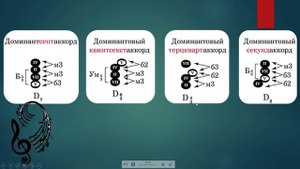 Доминантовый септаккорд и обращения