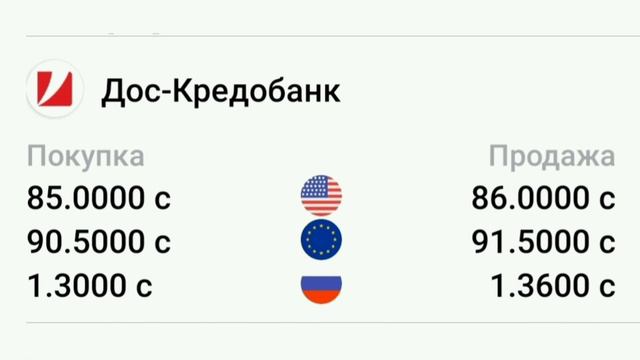 Курсы валют на 17 декабря 2022. Рубль /Доллар /Евро.