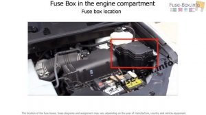 Fuse box location and diagrams: Toyota Highlander (2008-2013)