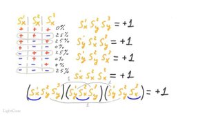 Квантовая механика 30 - GHZ, отсутствие объективной реальности и рождение КМ.mp4