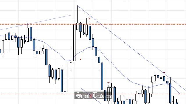 Market Psychology Of A New Month Of Trading On Crude Oil Futures; SchoolOfTrade.com
