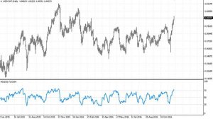 Прогноз Форекс (FOREX) на неделю 21.11.2016 — 25.11.2016 EUR/USD, GBP/USD, USD/JPY