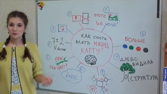 ЕГЭ ПО ИСТОРИИ НА 100: МНЕМОТЕХНИКА -- 9 ПРАВИЛ О МАЙНД КАРТАХ