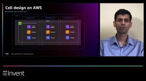 AWS re:Invent 2022 - Journey to cell-based microservices architecture on AWS for hyperscale (ARC312