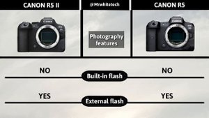 Canon R5 II Vs Canon R5 | Leaks Confirmed