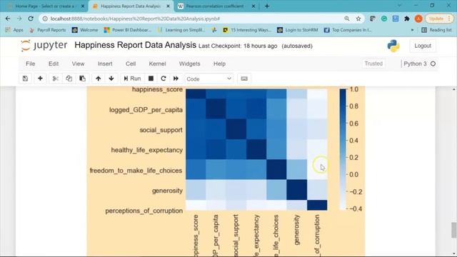 Data Analytics Using Python And SQL 2022 | Data Analytics Full Course For Beginners | Simplilearn