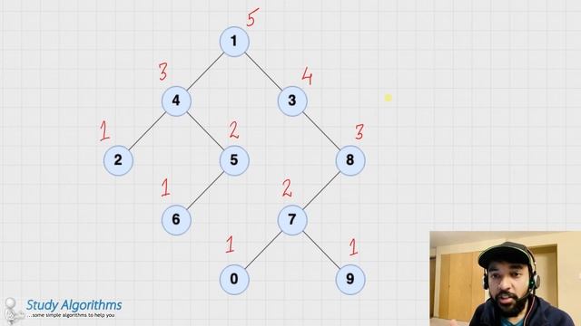 Diameter of Binary Tree (LeetCode 543) | Full Solution with Examples | Study Algorithms