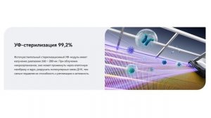 Лучшая сплит система - Viomi Cross | Как выбрать кондиционер в квартиру?