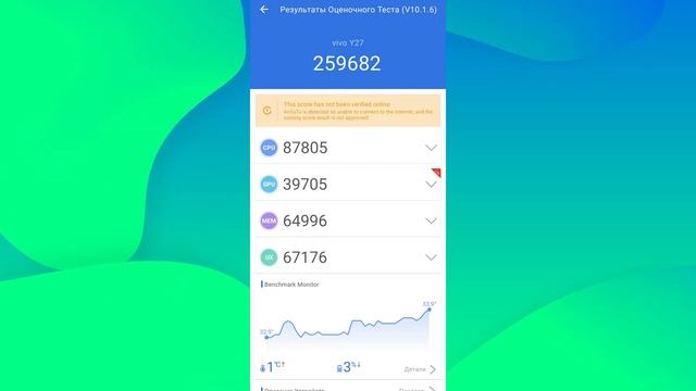 Достойный бюджетник? Обзор смартфона Vivo Y27