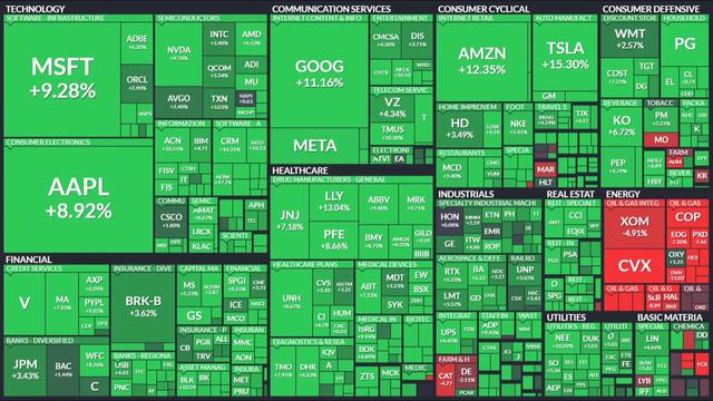 Еженедельный обзор рынка от 27.06.2022 смотреть онлайн