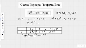 Схема Горнера. Теорема Безу. Уравнение 3 степени