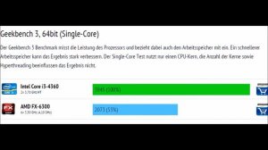 Tobske Bencht #2 | Intel i3-4360 VS. AMD FX-6300