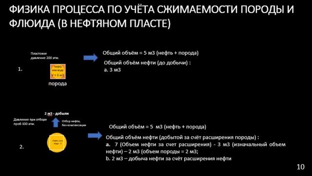первая добыча нефти