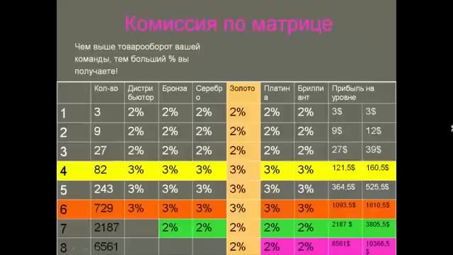 УЗНАЙ,как работать БЕЗ ПРОДАЖ в SkinnyBodyCare смотреть онлайн