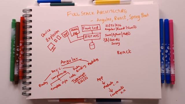 04 - Full Stack with Spring Boot, React and Angular | Java Architecture & Patterns | JAP DWR
