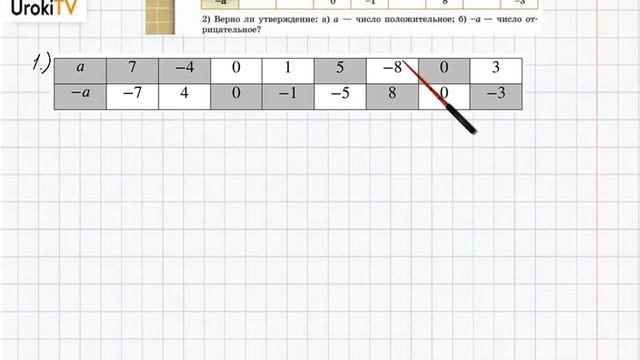 Упражнение №525 §34. Какие числа называют целыми - ГДЗ по математике 6 класс (Бунимович) смотреть онлайн