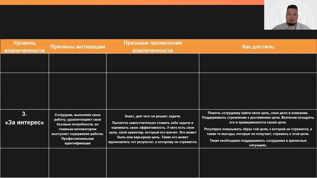 Занятие 4. Может против хочет. Курс «Делегирование» модуль 2