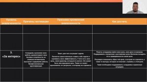 Занятие 4. Может против хочет. Курс «Делегирование» модуль 2