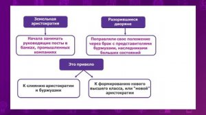 Всемирная история. 7 класс. Как промышленная революция изменила мир? /23.09.2020/