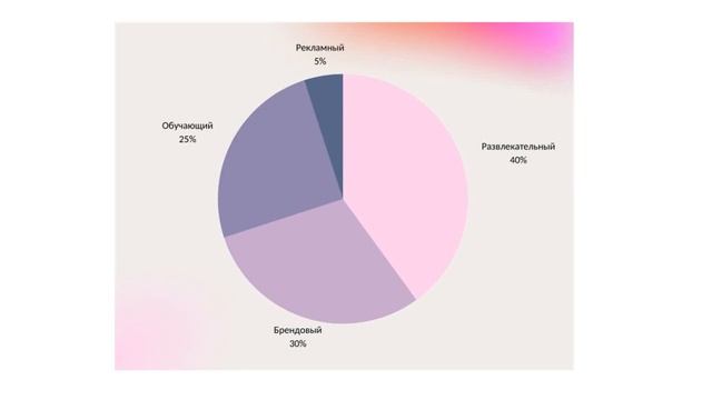 Как создать КОНТЕНТ ПЛАН для Вконтакте на 30 дней ? Продвижение Вконтакте через контент