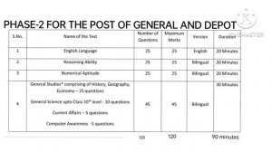 FCI AG 3 Result Out?Mains in just 4 days?