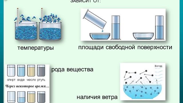 парообразование смотреть онлайн