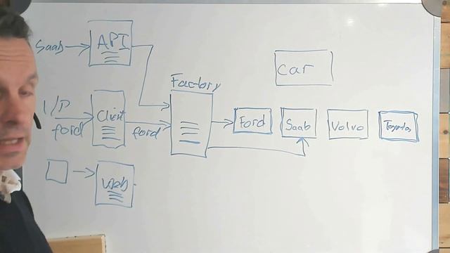 Understanding the Factory Design Pattern