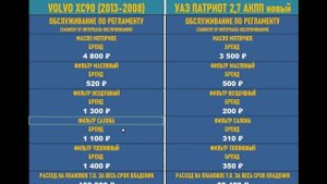 На что денег нужно больше на УАЗ Патриот или Volvo XC90?
