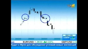 Модели продолжения. Модели или фигуры продолжения тренда на форекс в свечном анализе