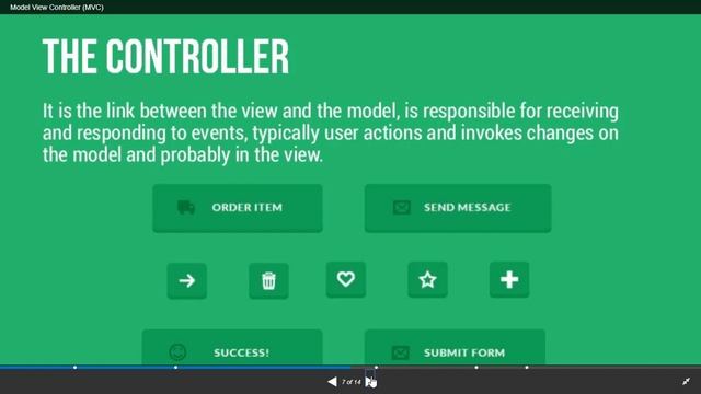 Model View Controller Software Architectural Model MVC смотреть онлайн