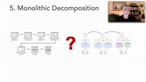 Lesson 124 - Challenges of Distributed Architectures