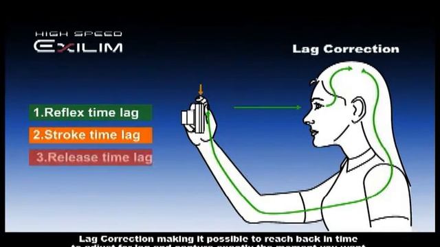 Casio Exilim EX-FH20 9.1 MP Digital Camera смотреть онлайн
