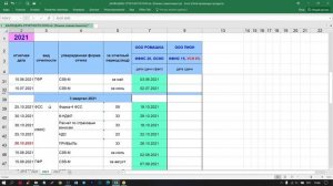 Урок 21. Какие отчеты сдавать ООО на ОСНО. Скачать таблицу отчетности 2022