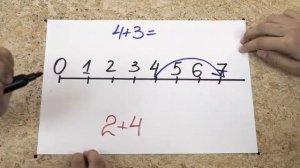 КАК ПОКАЗАТЬ СЛОЖЕНИЕ НА ЧИСЛОВОМ ЛУЧЕ