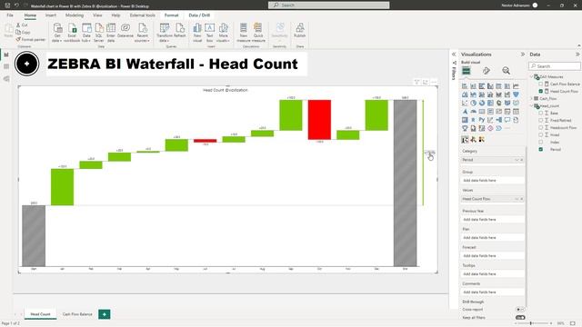 WATERFALL CHART in Power BI [with ZEBRA BI]?