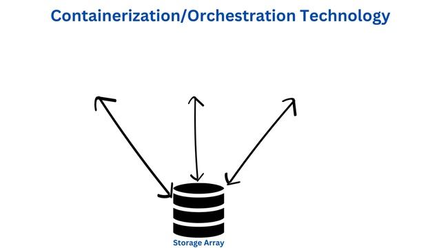 Creating and Managing Storage In OpenShift (PV, PVC, & SC ) - Lesson 9