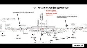 серия 11   стрелка. Стрелочный перевод