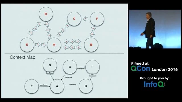 DDD and Microservices: At Last, Some Boundaries! смотреть онлайн
