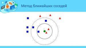 Терминология машинного обучения. Метрические алгоритмы. Линейные модели