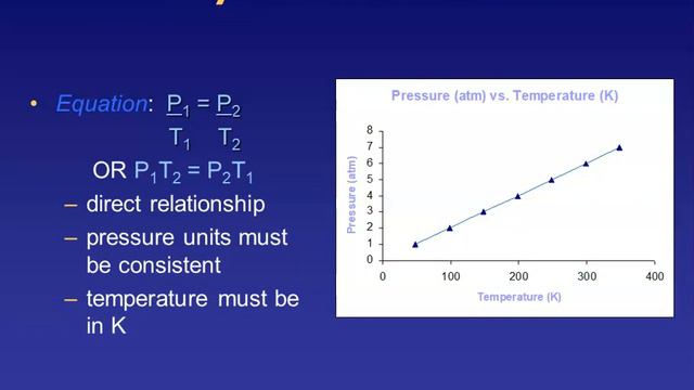 Gas Laws Review смотреть онлайн