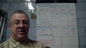 Самодельные лодки. Сравнение. Фанерная. Из пенопласта. Из сотового поликарбоната. Выводы.
