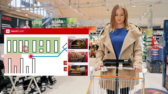 Smartcart Oy
