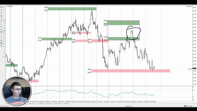 Цена на нефть, золото XAUUSD, фондовый рынок S&P 500. Форекс прогноз на 2 - 3 ноября смотреть онлайн