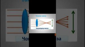 №11 мектеп-интернаты. Физика сабагынан кайтарым байланыш. 9-класс Абсатарова Айжаркын. #oshbilim