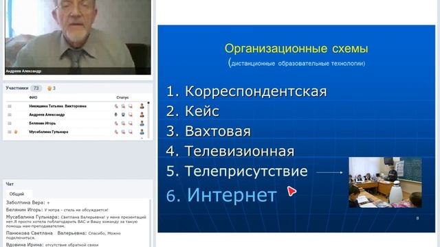 История развития дистанционного обучения в РФ.